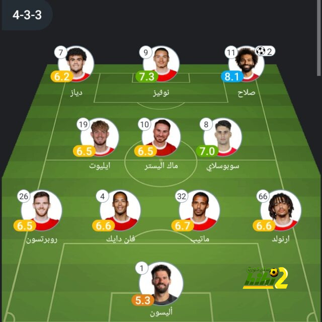 أهداف كأس العرب