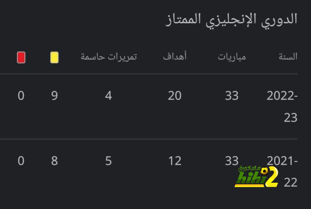 بث مباشر لمباريات الدوري الإنجليزي