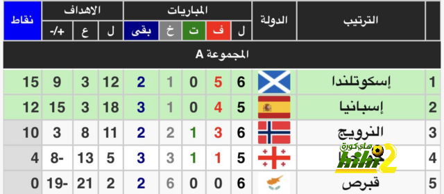 خيتافي ضد إسبانيول