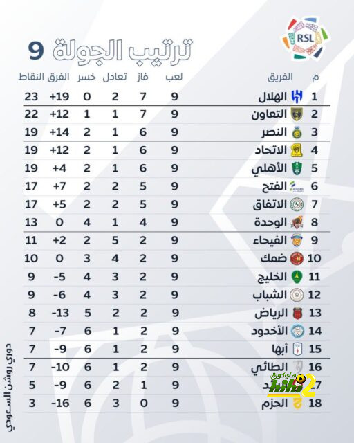 مباريات ربع نهائي دوري أبطال أفريقيا