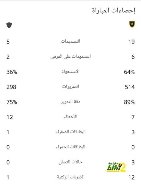 مباريات دور المجموعات