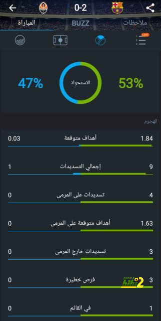 تحليل مباريات نصف نهائي دوري أبطال أوروبا