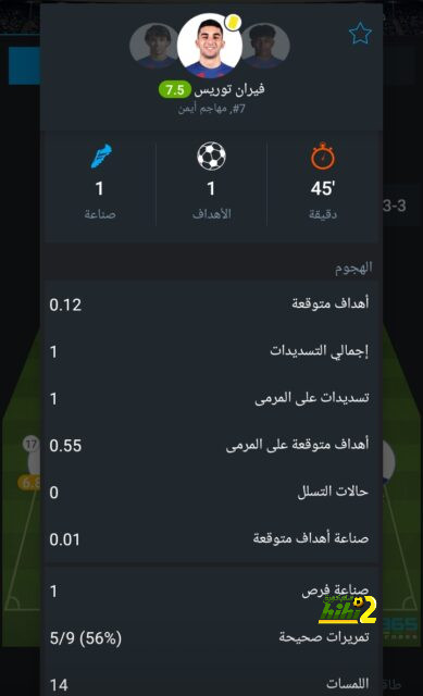 مباريات دور المجموعات