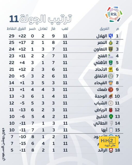 ملخص مباريات نصف النهائي