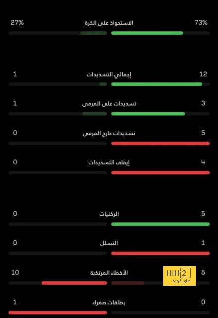 pak vs sa