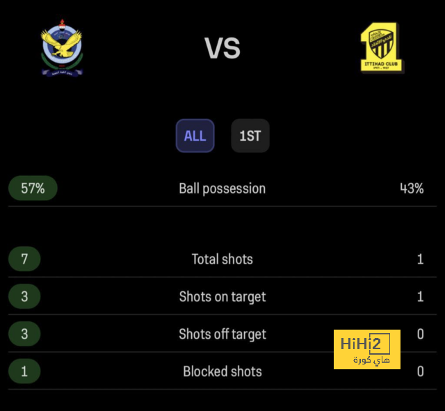 athletic club vs villarreal