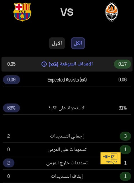 مواعيد مباريات دوري أبطال أوروبا