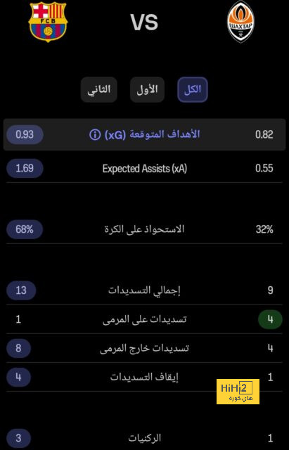 مباريات دور المجموعات