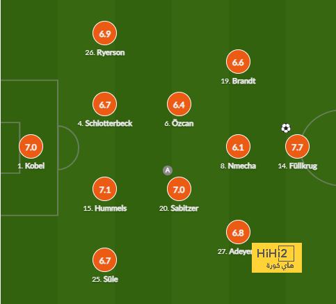 mohammedan sc vs mumbai city