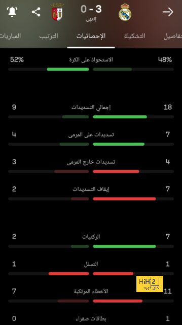 مباريات ربع نهائي دوري أبطال أفريقيا