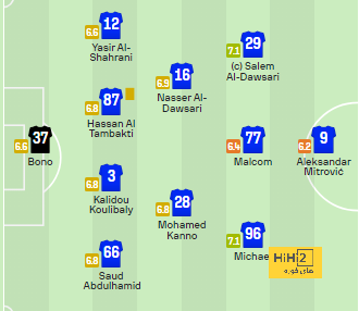 أخبار انتقالات اللاعبين في الدوري الإسباني