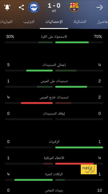 نتيجة مباراة برشلونة وريال مدريد اليوم