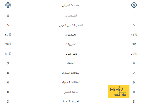 ترتيب هدافي دوري أبطال أوروبا