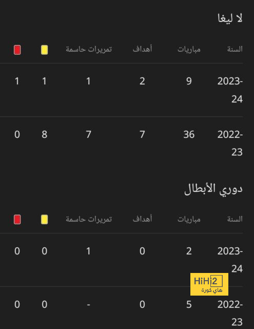 تحليل مباريات نصف نهائي دوري أبطال أوروبا