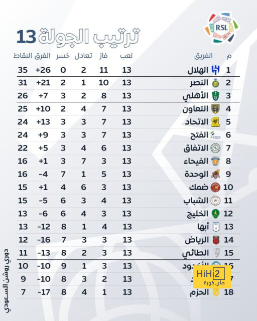 موعد مباريات الدوري السعودي