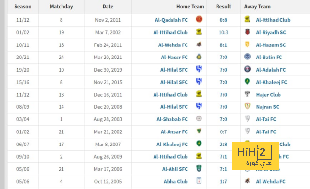 sivasspor vs galatasaray