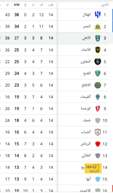 st-étienne vs marseille