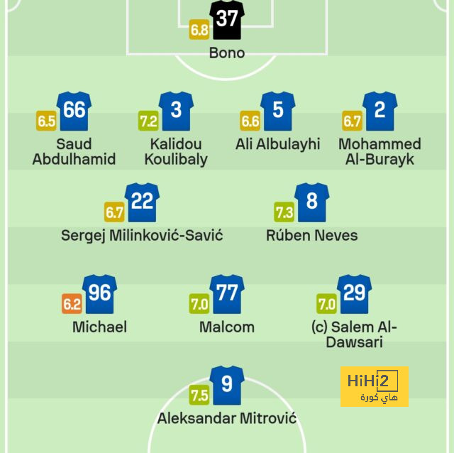 ترتيب مجموعات دوري أبطال أوروبا