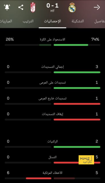 توقعات مباريات الأسبوع