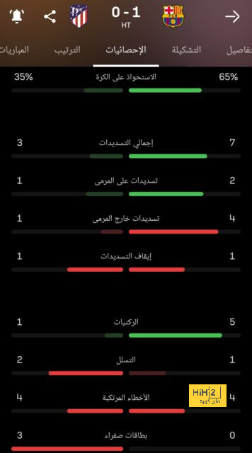 وست هام ضد وولفرهامبتون