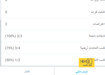 مباريات ربع نهائي دوري أبطال أفريقيا