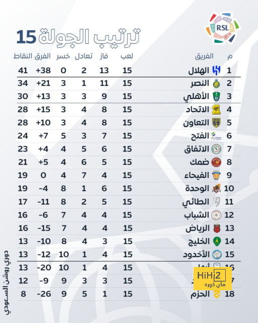 هداف دوري أبطال أفريقيا