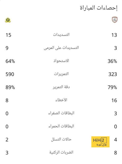 المباريات المؤجلة