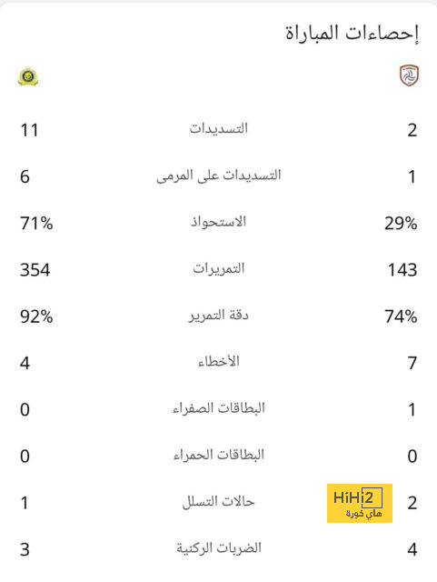 مباريات ربع نهائي دوري أبطال أفريقيا