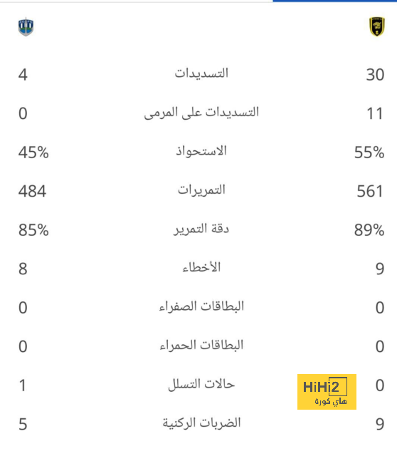 ترتيب الفرق في الدوري الألماني