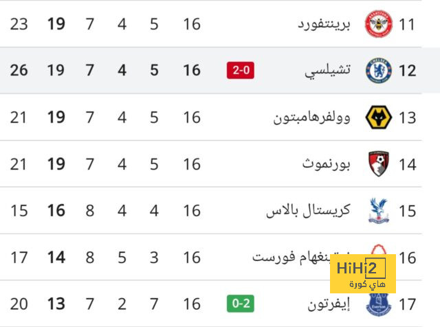 أخبار منتخب الأرجنتين