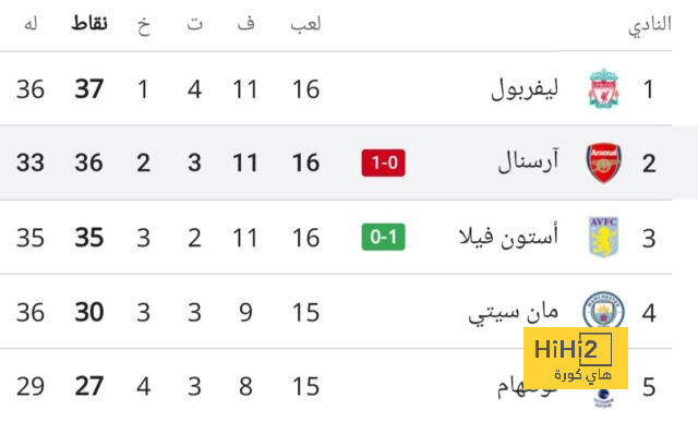 مواعيد مباريات دوري أبطال أوروبا