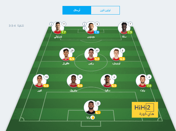 ترتيب الفرق في الدوري الألماني