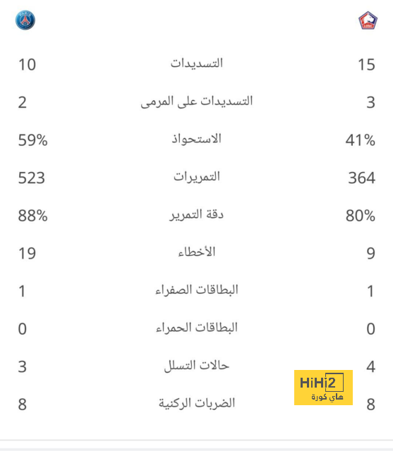 تحليل أهداف مباراة برشلونة وبايرن ميونخ