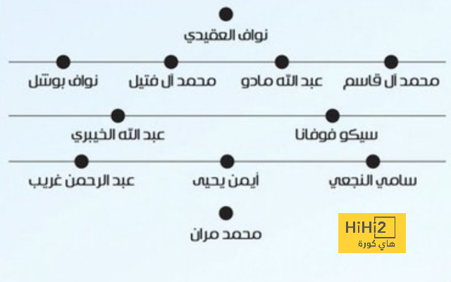 دوري أبطال أفريقيا