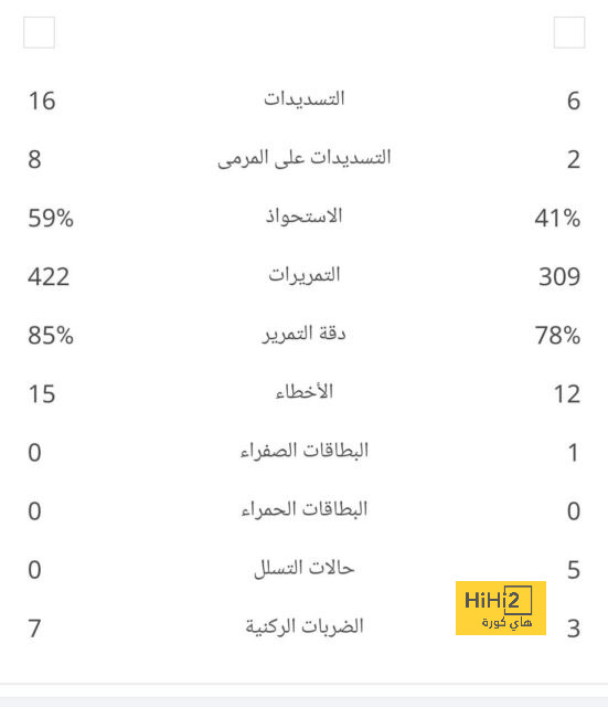 ترتيب هدافي دوري أبطال أوروبا