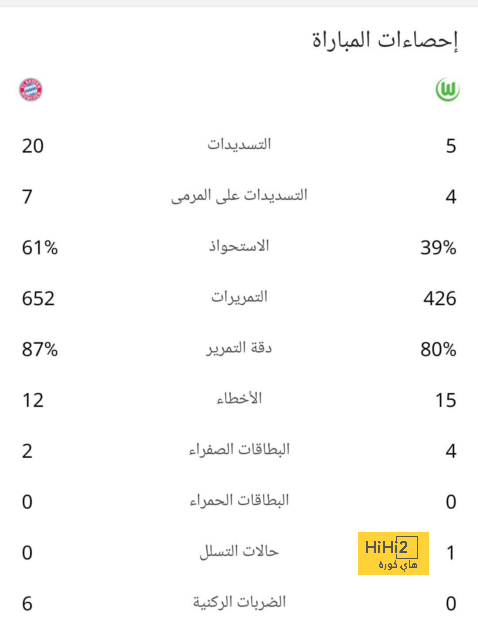 تحليل مباريات نصف نهائي دوري أبطال أوروبا