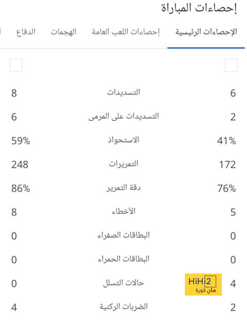 ملخص أهداف الدوري الإنجليزي الممتاز