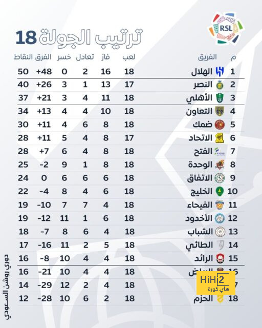 مباريات دور المجموعات