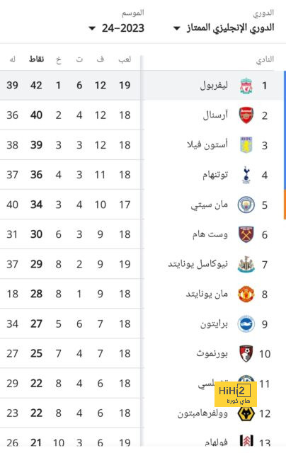 أخبار انتقالات اللاعبين في الدوري الإسباني