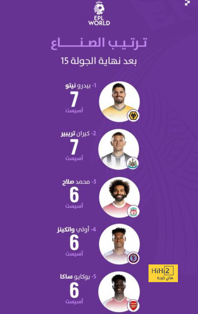 مواعيد مباريات دوري أبطال أوروبا