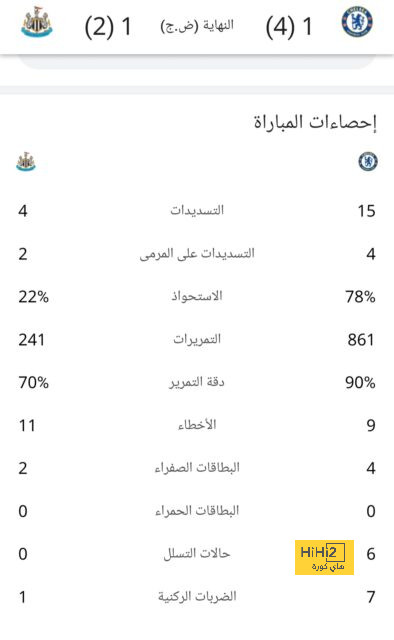 هدافي دوري المؤتمر الأوروبي