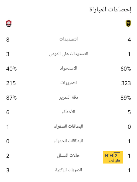 ترتيب هدافي كأس العالم