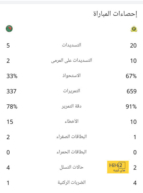 توقعات مباريات الأسبوع