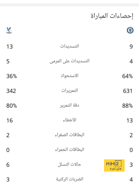 ترتيب مجموعات دوري أبطال أوروبا