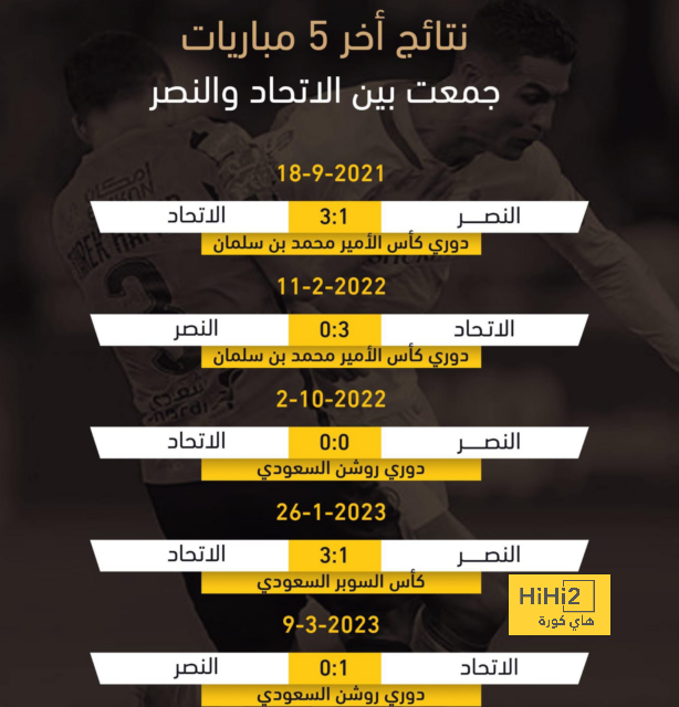 ترتيب هدافي دوري أبطال أوروبا