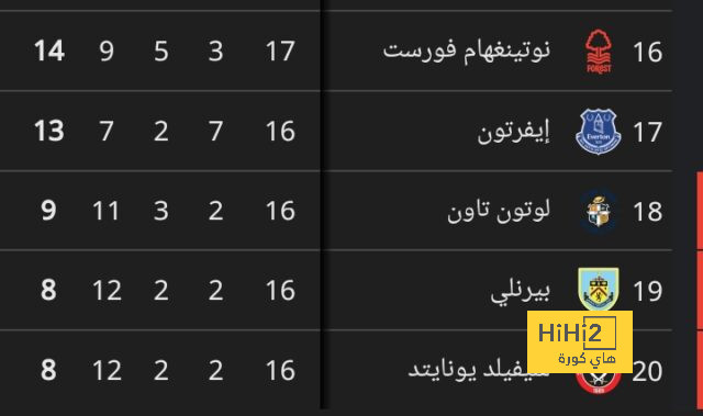 هدافي دوري المؤتمر الأوروبي