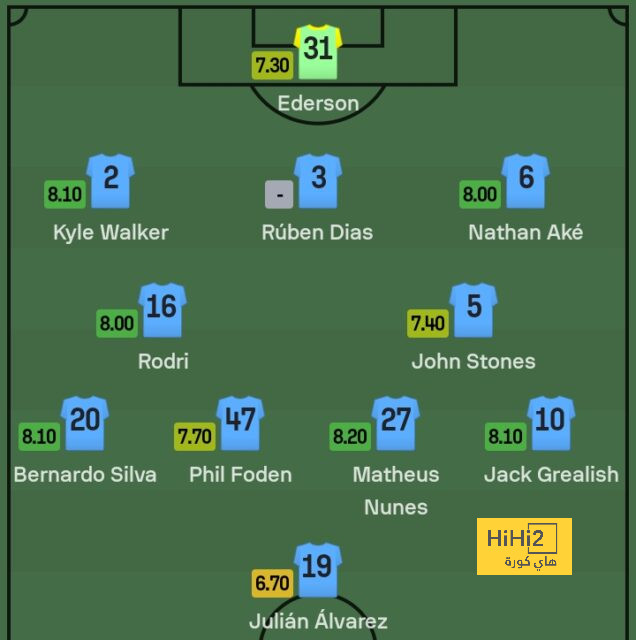 mohammedan sc vs mumbai city