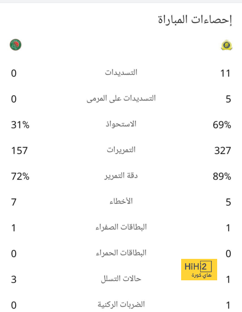 pak vs sa