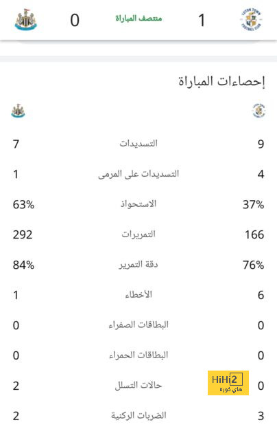 هدافي دوري المؤتمر الأوروبي