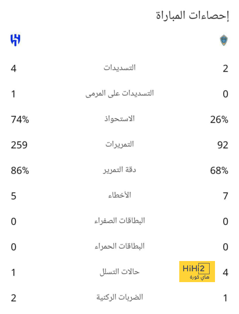 ملخص مباريات نصف النهائي